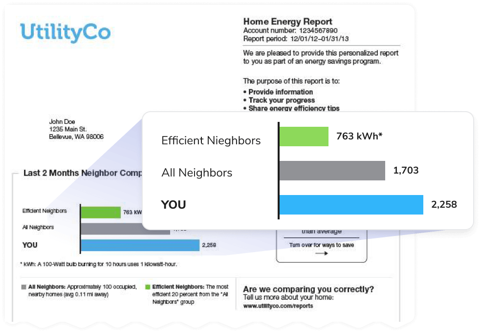 A photo of a Home Energy Report with the kWh* usage bar chart focused and zoomed larger to show detail.